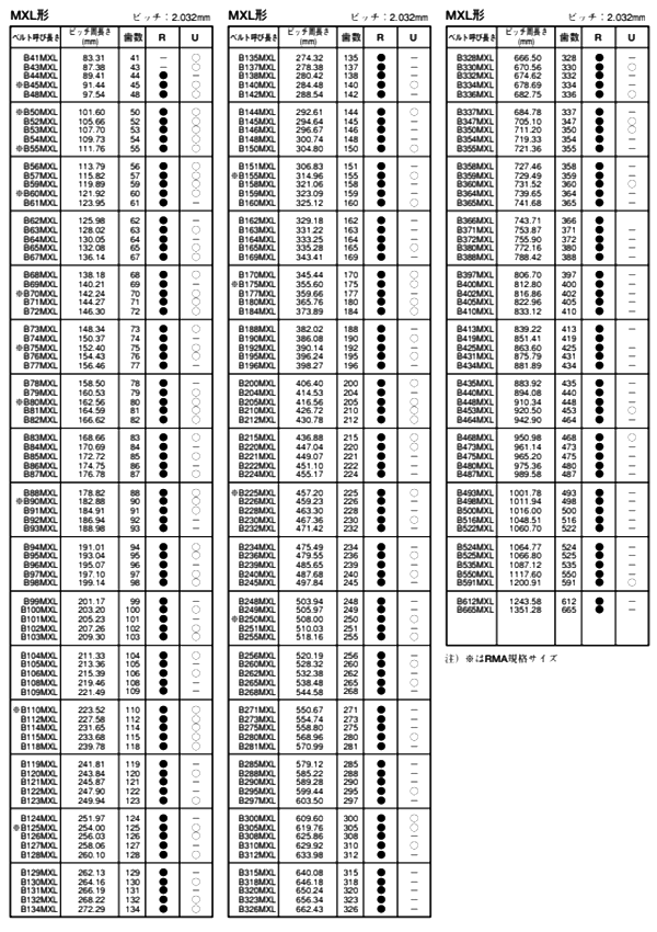 バンドー化学 シンクロベルト (MXL形)の寸法表