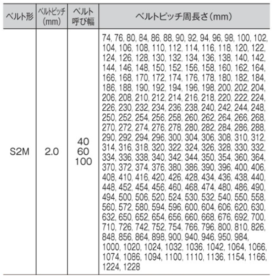 バンドー化学 STSベルト(クリーンタイプ)(S2M形)の寸法表