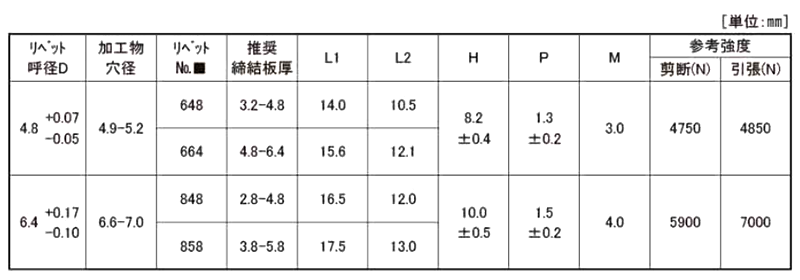 鉄-鉄 POP HSタイプ(ブラインド)リベット SK■HS (皿頭)(構造体用)の寸法表