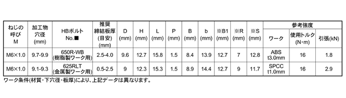 POP 鉄-鉄 HBボルト(金属用リベット)SPBの寸法表