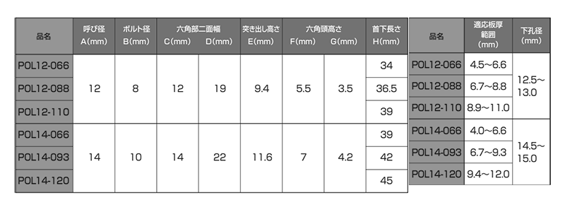 鉄 POPワンサイドリベットロックボルト P-ロック (POL14)の寸法表