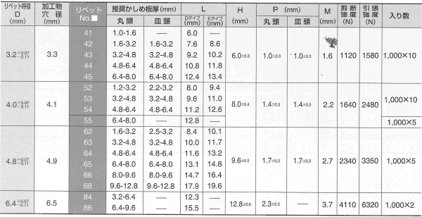 アルミ-鉄 POPシールドタイプ(ブラインド)リベット AK■(皿頭)の寸法表