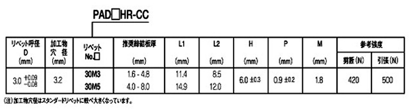 アルミ-アルミ POP CCタイプ(ブラインド)リベット (PAD■HRCC)(丸頭)(ケミカルクリーニング)の寸法表