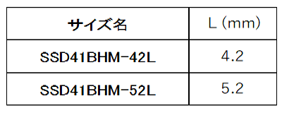 ステン-鉄 POP 低座屈タイプリベット SSD■BHM-■L (丸頭)の寸法表