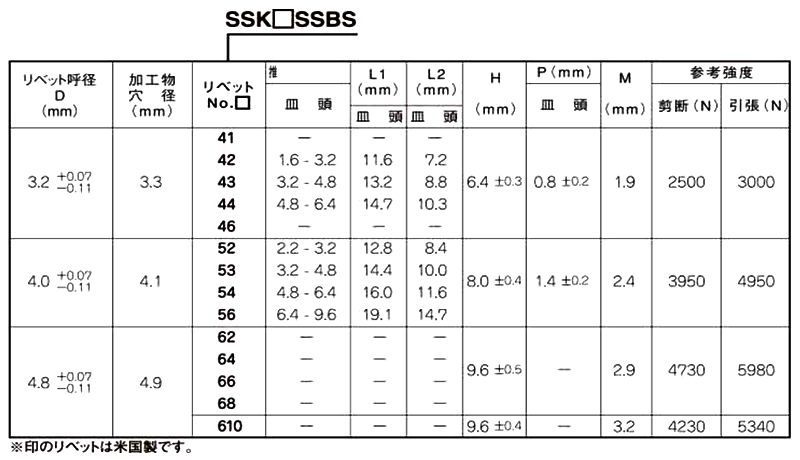 ステン-ステン POPオープンタイプ(ブラインド)リベット SSK■SSBS(皿頭)(プレス品)の寸法表