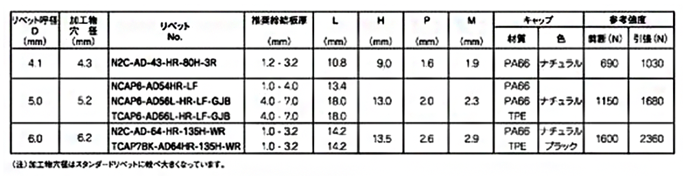 アルミ-鉄 POP HRタイプ(ブラインド)キャップリベット(防水タイプ)(丸頭)の寸法表
