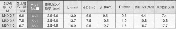鉄 POP ソフトセットナット SPH■R-WB 熱可塑性母材用の寸法表