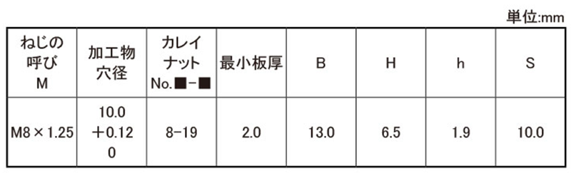 鉄 POPカレイナット S8-19 (板厚2mm～)の寸法表