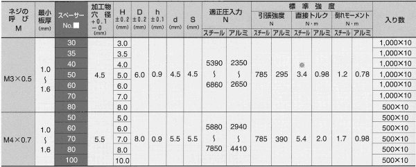 鉄 POPスペーサーSP309／SP409 (板厚1.0～1.6)の寸法表