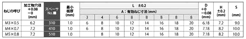 鉄 POP カレイ スタンドオフスペーサー SNS■-■L (シールドタイプ)の寸法表