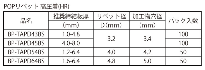 アルミ-鉄 POP HRタイプ(ブラインド)リベットBP-TAP/D■HR(丸頭)(パック品)の寸法表
