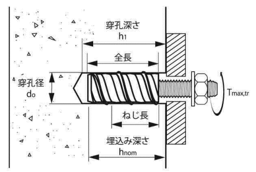 SNAKE スネイクアンカー (タッピングナットアンカー)の寸法図