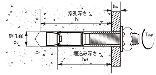 鉄 PTBアンカー(ウエッジ式)POP品の寸法図