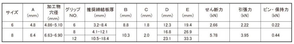 ハック マグナロック (皿頭-アルミ) MGL-Bの寸法表