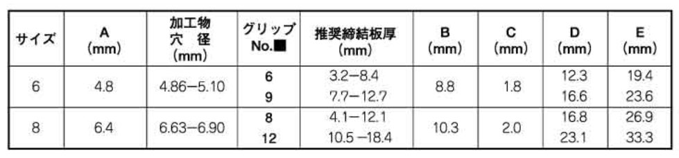 ハック マグナロック (皿頭-鉄) MGL-Rの寸法表