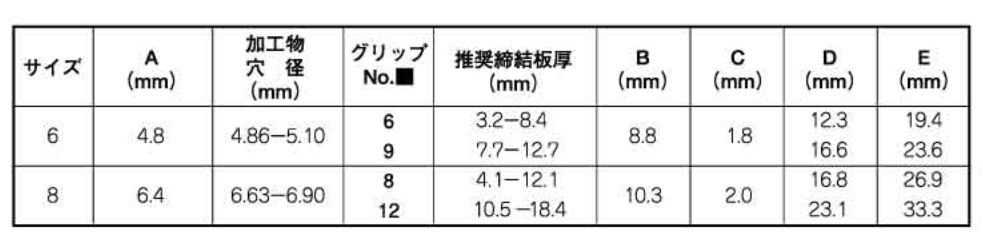 ハック マグナロック (皿頭-ステン) MGL-Uの寸法表