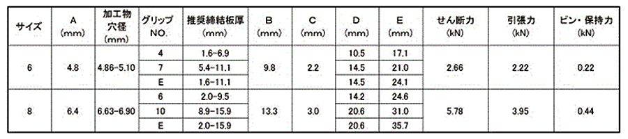 アルミ ハック マグナロック MGLP-B(片側施工用リベット)の寸法表