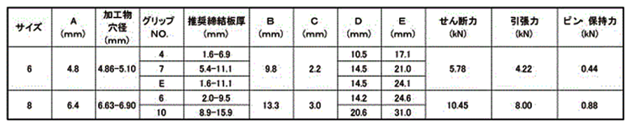 ステンレス ハック マグナロック MGLP-U(片側施工用リベット)の寸法表