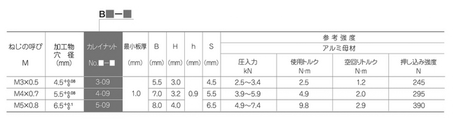23581円 高級感 カレイナット B6-09 黄銅 生地