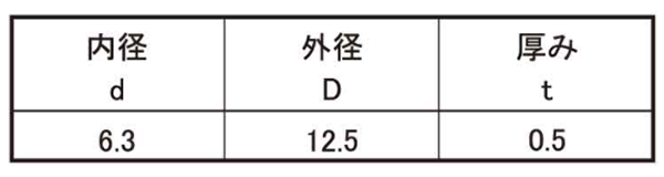 ズースリテーナ(D3)(パネル簡単締結)の寸法表