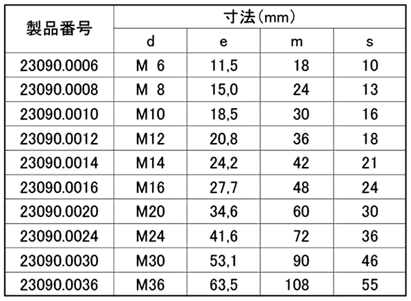 鋼 エキステンションナット (高ナット)(ロームヘルド・ハルダー)の寸法表