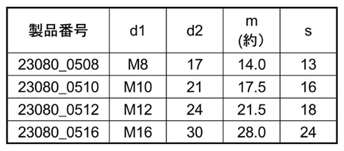 鋼 スイベルナット(23080-)(ロームヘルド・ハルダー)の寸法表