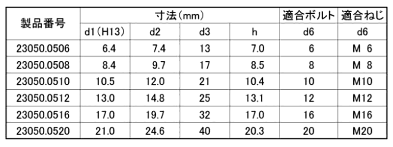 鋼 円錐シート付球面ワッシャー(23050)(ロームヘルド・ハルダー)の寸法表
