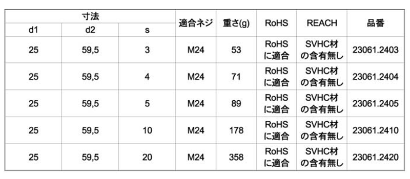 HALDER 鉄 シャフト平ワッシャー(23061-24)の寸法表
