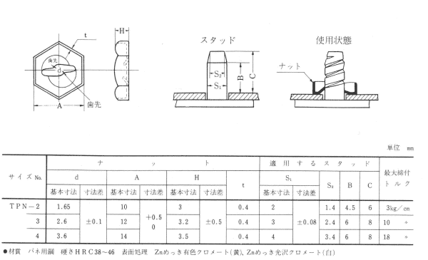 鉄 タッピングナット(オチアイ製) TPN-●の寸法表