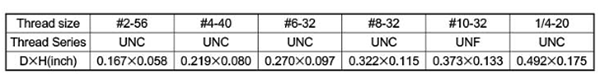 レニー(高強度ナイロン)(+)UNC PAN(なべ頭)ユニファイ並目小ねじの寸法表