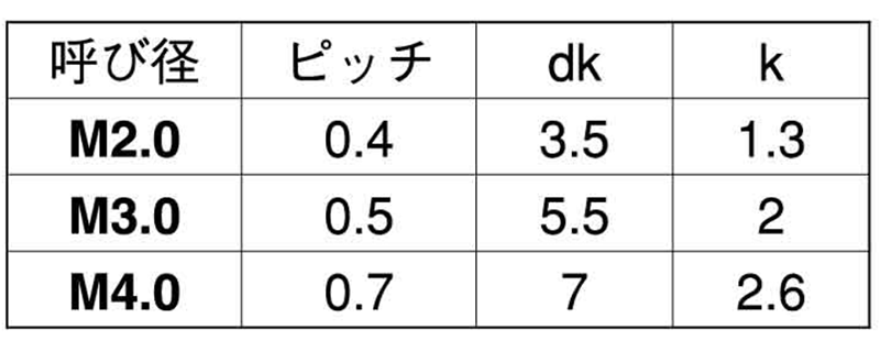 ピーク(樹脂製 GF30)(+)ナベ頭 小ねじ(ケミス品)の寸法表