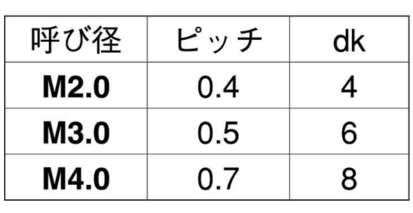 ピーク(樹脂製 GF30)(+)皿頭 小ねじ(ケミス品)の寸法表