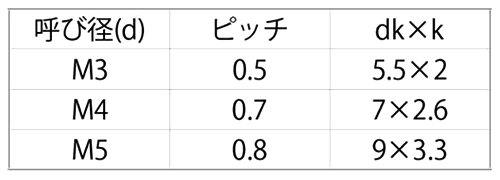 PVDF(+) ナベ頭小ねじ (ケミス製)(白色不透明)の寸法表