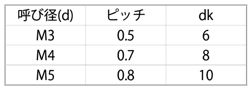 PVDF(+) 皿頭小ねじ (ケミス製)(白色不透明)の寸法表
