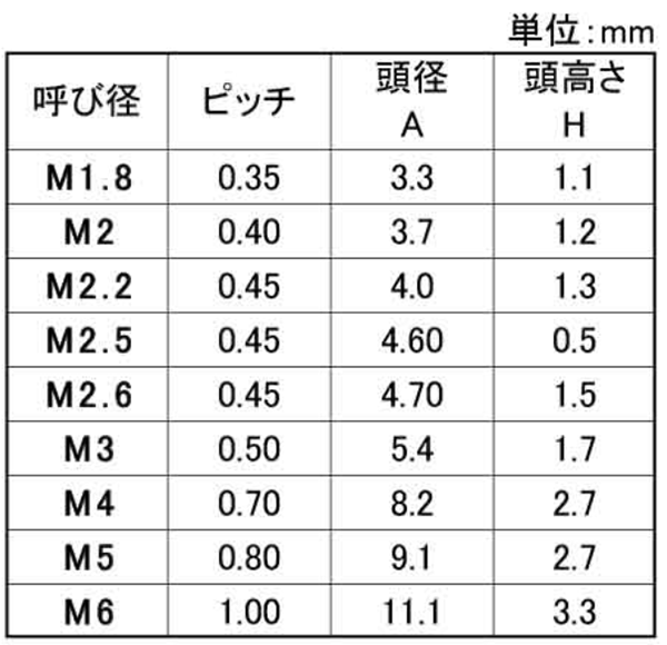 ジルコニア セラミック(+)皿頭 小ねじ (ZSM)の寸法表