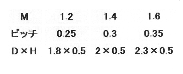 レニー(高強度ナイロン)(+)0番-1種 ナベ頭 小ねじの寸法表