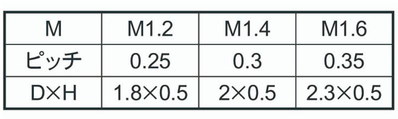ピーク(樹脂製 GF30)(+)ナベ頭 小ねじ (精密機器用微細ねじ)(ケミス品)の寸法表