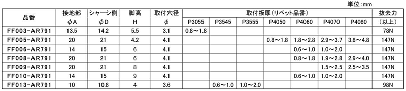 エラストマー黒色 足ゴム(プッシュリベットタイプ/リベット：ナイロン6)(FF-)の寸法表