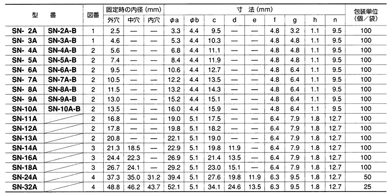 ナイロンクリップ (66ナイロン) SN-2A-B (耐候・耐熱性タイプ)(芝軽粗材)の寸法表