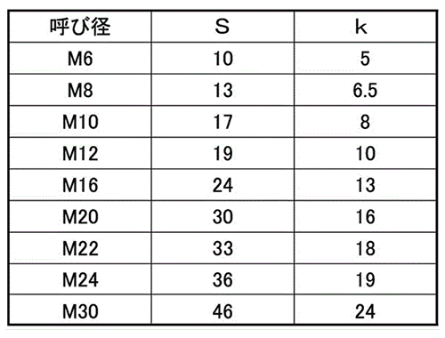 FRP(ガラスエポキシ樹脂) 六角ボルト(全ねじ)(黒色)の寸法表