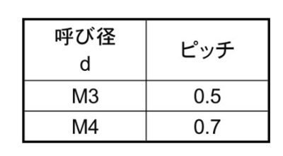 ポリカーボネート 埋込ローレットねじ(ネジ部 鉄製)の寸法表