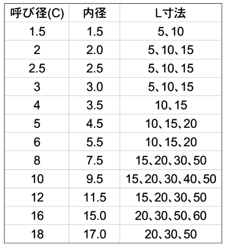丸先カバー (各色)(樹脂製)(ROHS2対応品)の寸法表