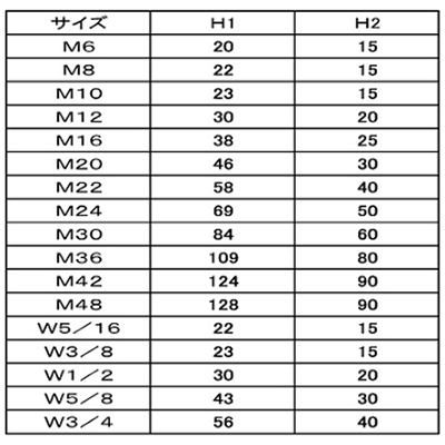 シングルナット用カバー (内ねじ付)(軟質塩ビ・PVC)の寸法表
