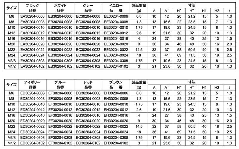 エラストマー(TPE) シングルナットキャップ(内ねじ付・各色)(AWJ品)の寸法表