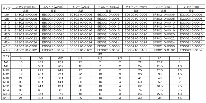 エラストマー(TPE)六角ナットワッシャー付キャップ(内ねじ付)(AWJ)の寸法表