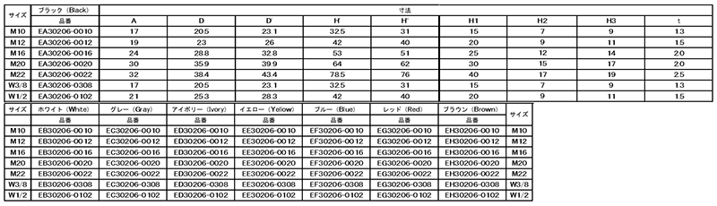 エラストマー(TPE) ダブル六角ナット用キャップ(内ねじ付)(AWJ)の寸法表