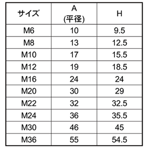 六角袋ナット用カバー (ROHS2)(軟質塩化ビニール・PVC)(AWJ品)の寸法表