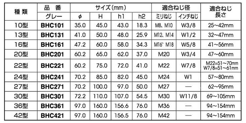 ボルト用保護カバー (ダブルナット+座金)(グレー色)マサル工業製の寸法表