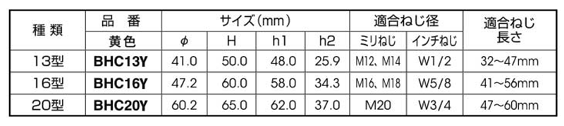 ボルト用保護カバー (ダブルナット+座金)(イエロー色)マサル工業製の寸法表