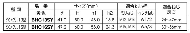 ボルト用保護カバーシングル (ダブルナット+座金)(イエロー色)マサル工業製の寸法表